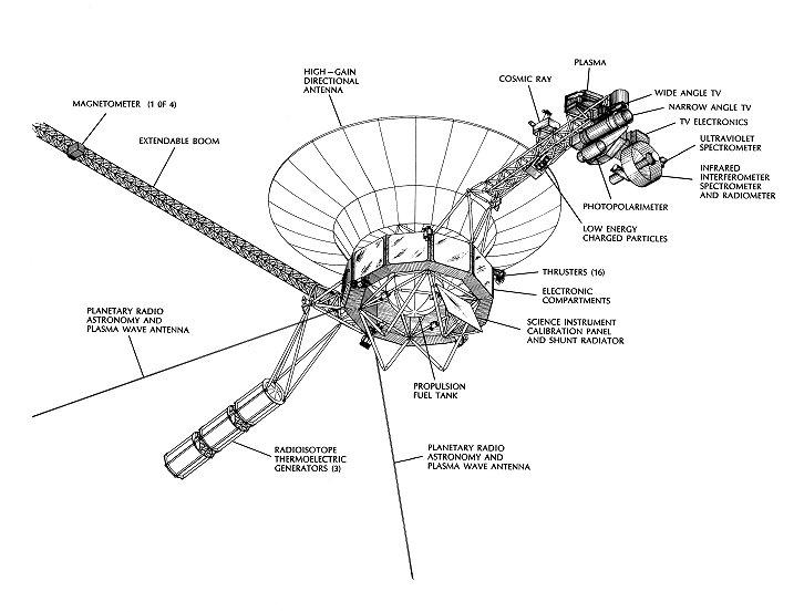 Voyager 1 spacecraft labeled diagram showing instruments and components, NASA Voyager 1.